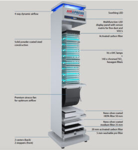 Air Steriliser Purifier – 175 sqm - Features