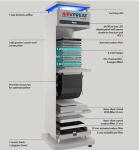 Air Steriliser Purifier - 100 sqm - Features