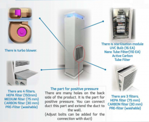 Air Steriliser Purifier - 175 sqm, Extra Hepa Filter, +/- Pressure - Description